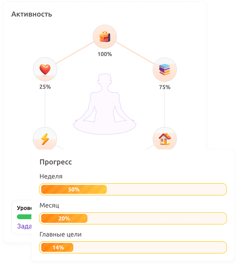 Смотри прогресс по направлениям и делись им