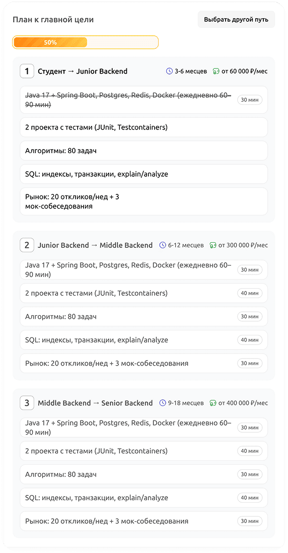 Двигайся к цели быстрее со своим темпом и без перегруза